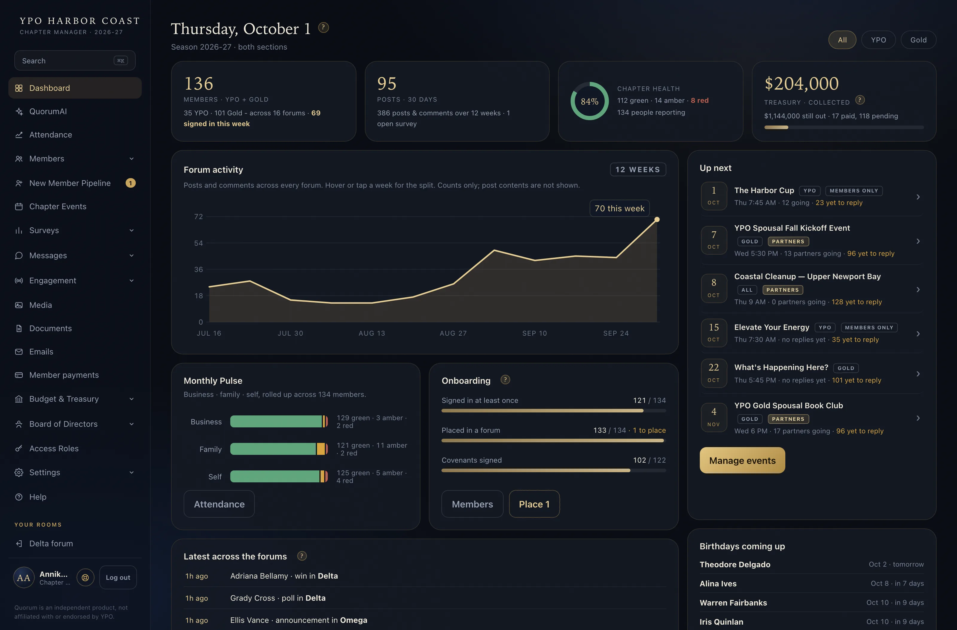 The dashboard - live member counts, chapter health, the season's pulse