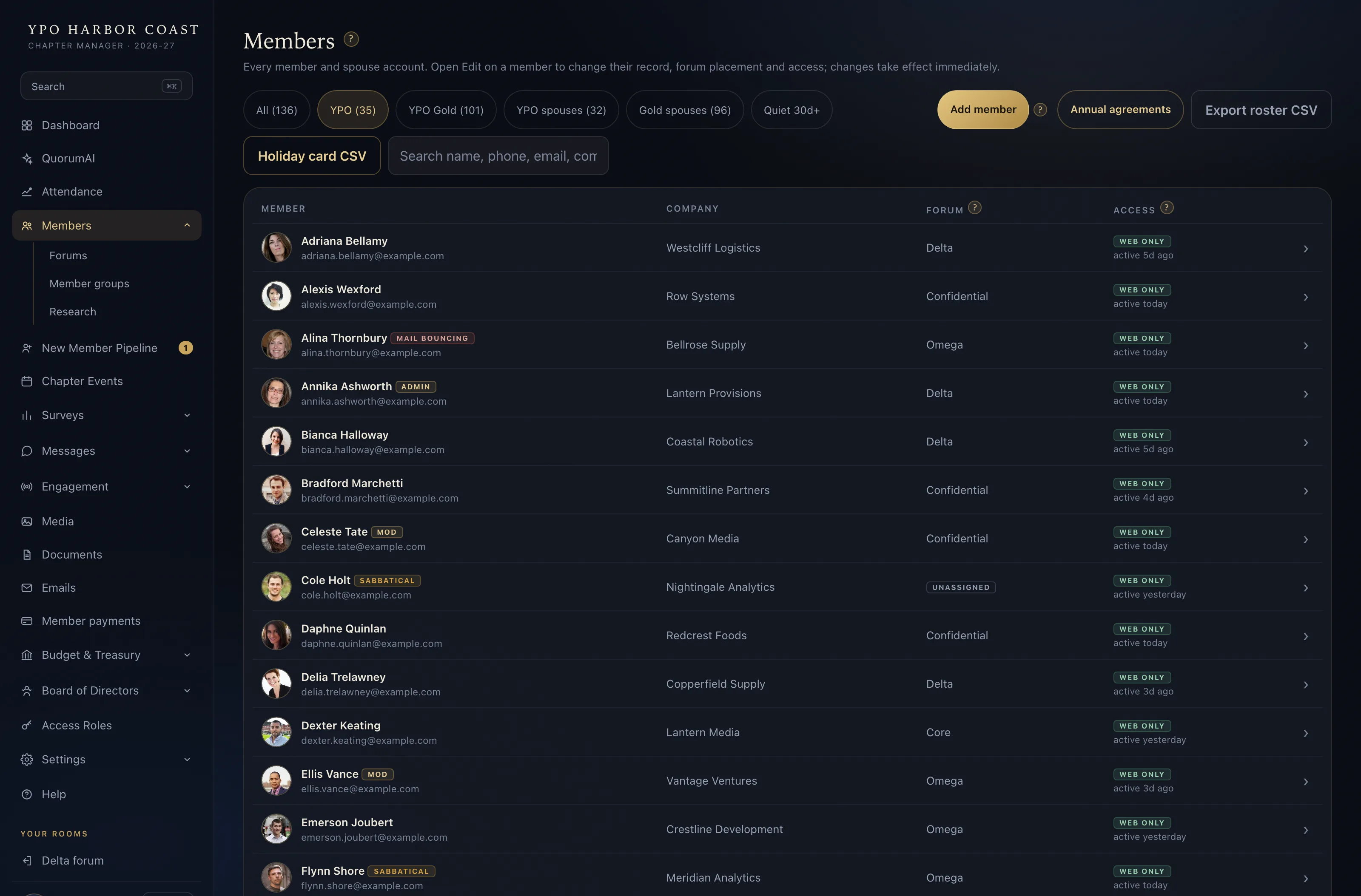 The Members screen: YPO, Gold and spouse sections, each member's company, forum and access, and when they were last active